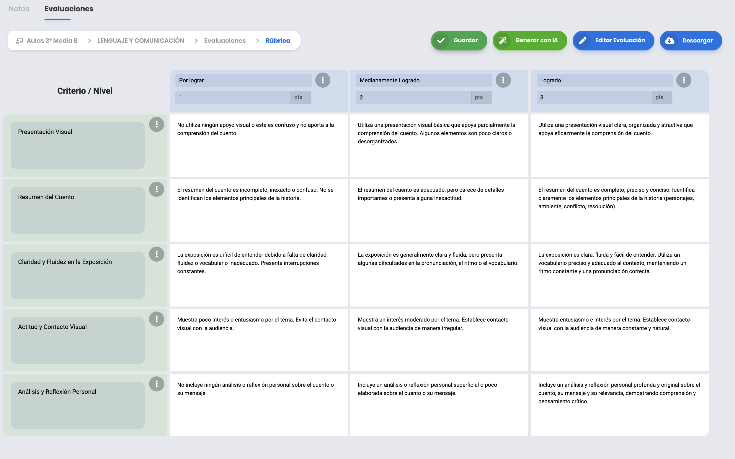 Rúbrica analítica de appoderado.com