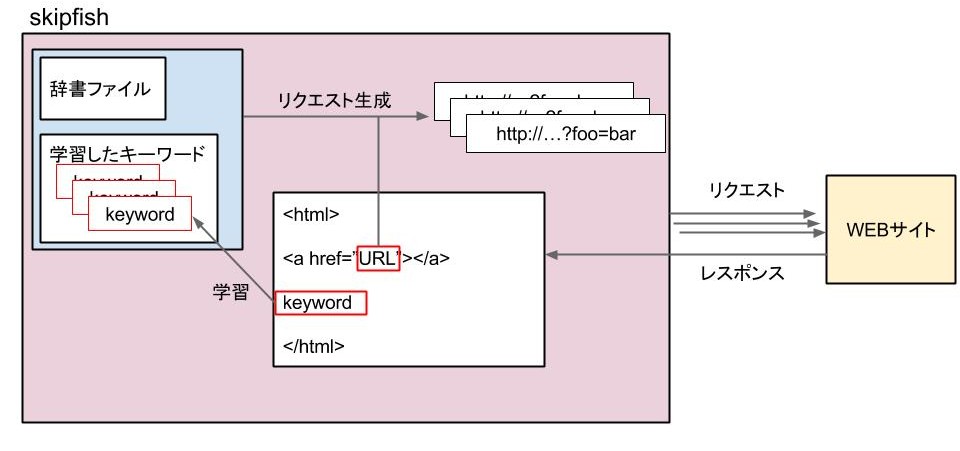 skipfish_image
