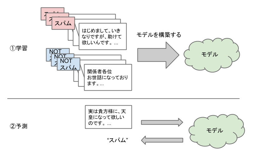 spam_detection