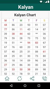 Satta Chart