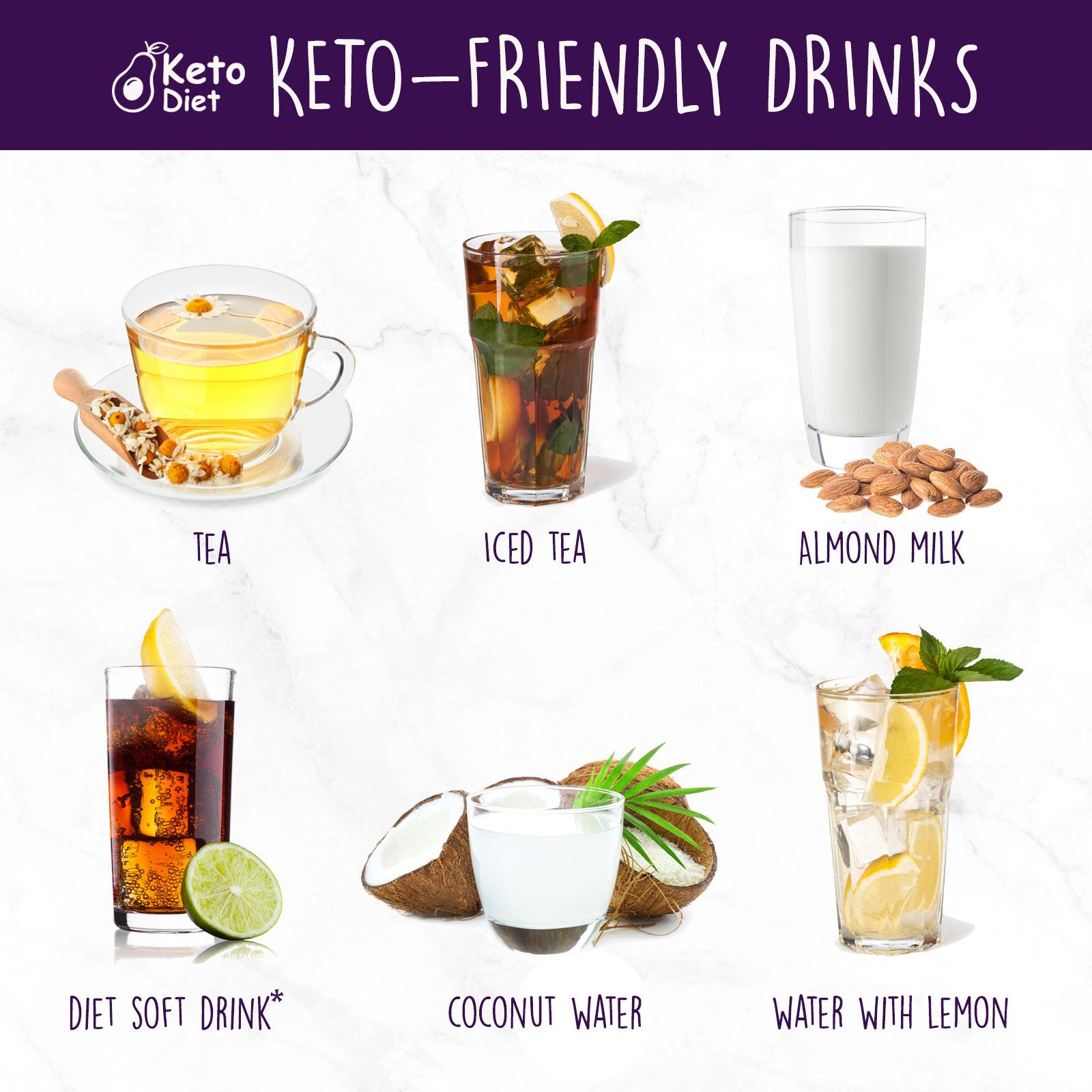 Top Keto-friendly Drinks