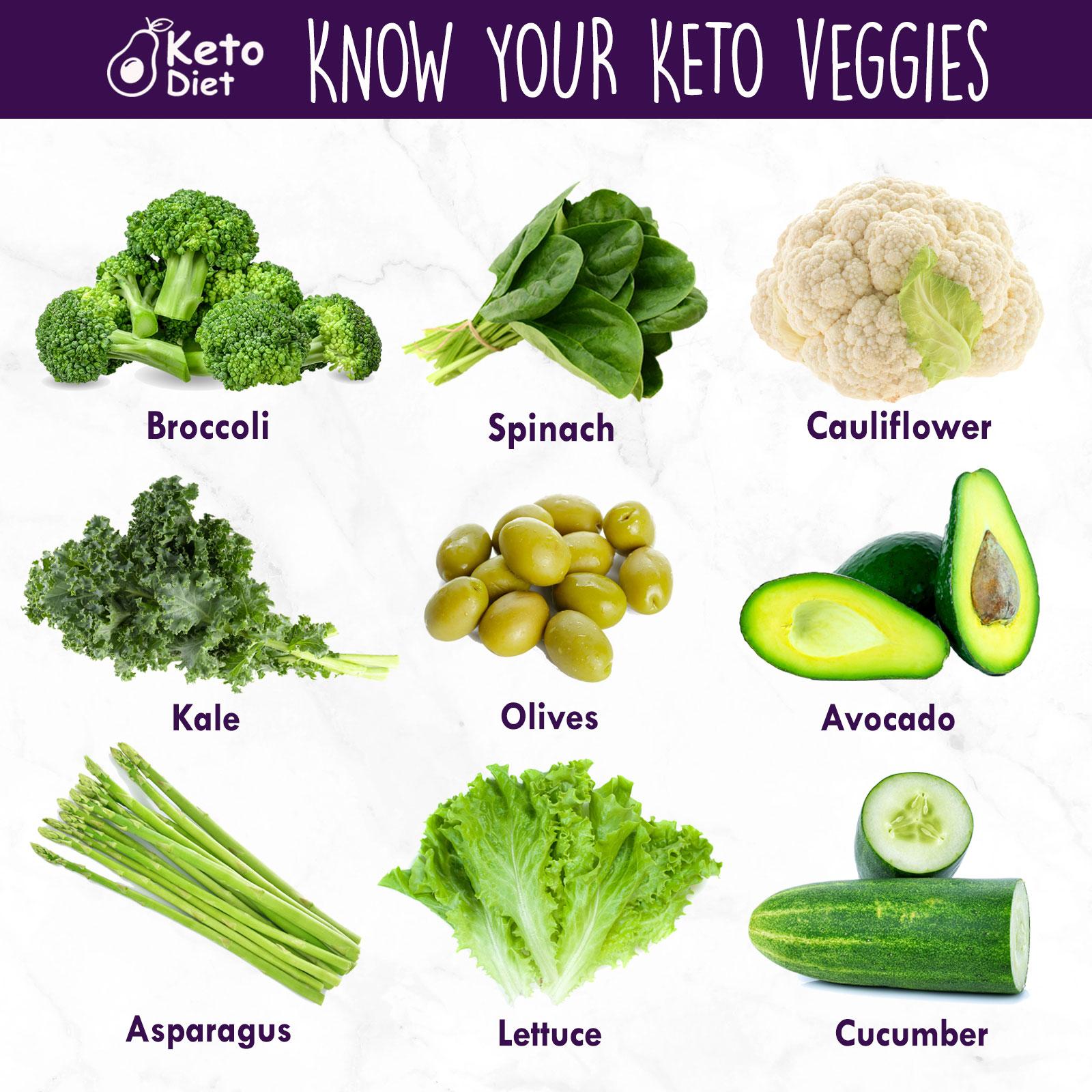 Top Keto Vegetables