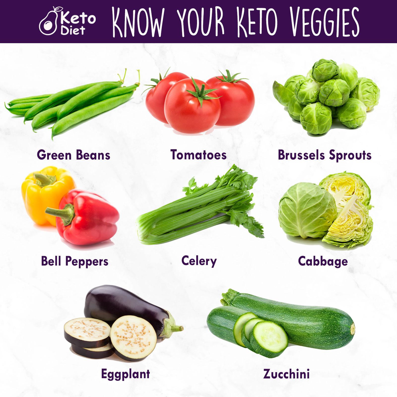 Top Keto Vegetables