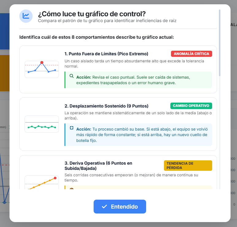 Guía Patrones de Control SPC