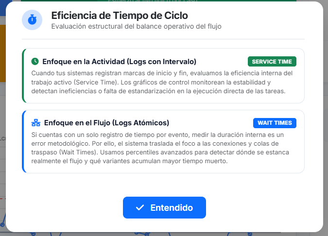 Guía Tiempos de Ciclo y Eficiencia