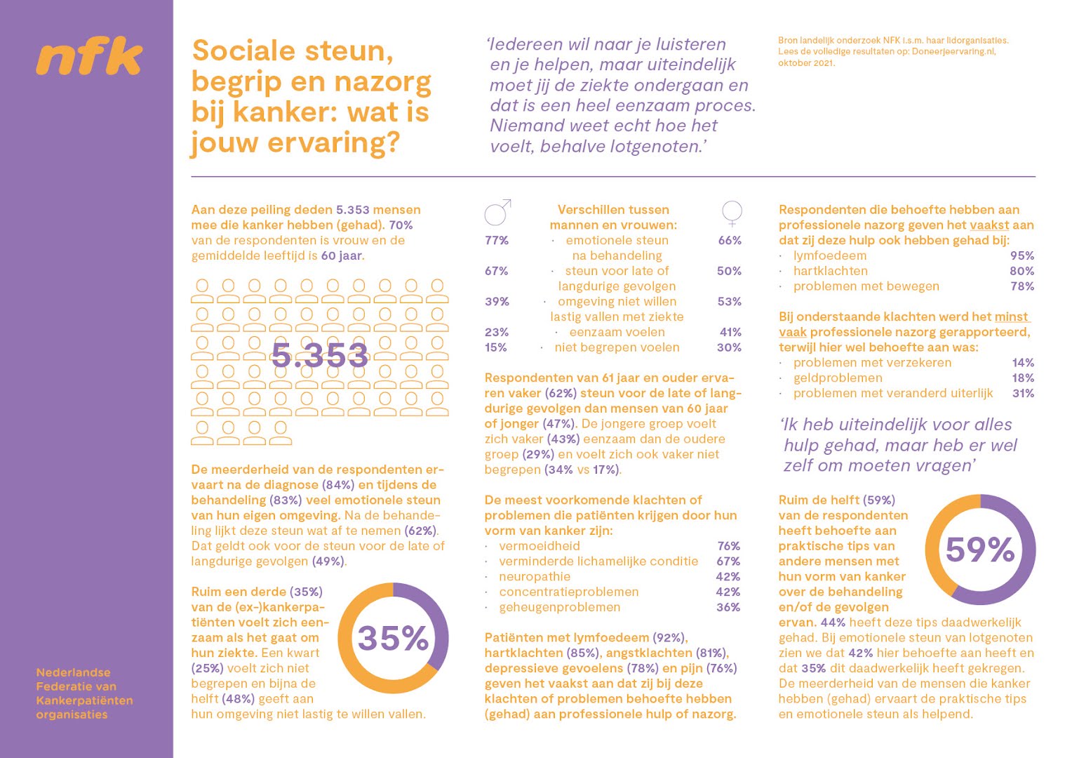 Factsheet Doneer Je Ervaring Sociale steun