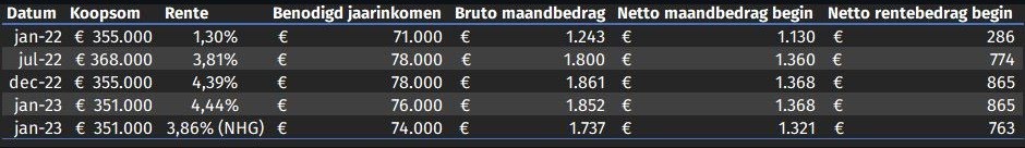 Tabel wonen maandalert maart 2023