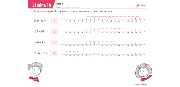 Lámina de planificación de clase matemáticas, octavo básico, dos