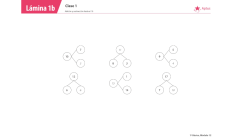 Lámina de planificación de clase matemáticas primero básica, uno