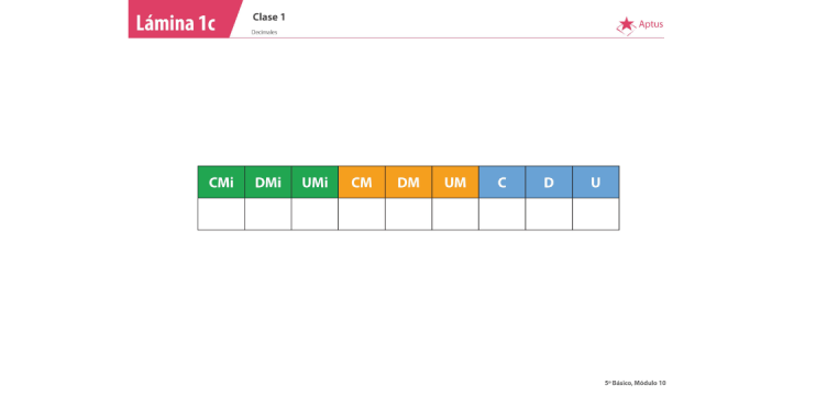 Lámina de planificación de clase matemáticas, quinto básico, dos