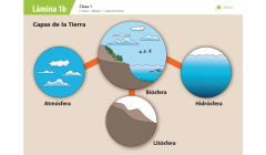 Lámina de planificación de clase ciencias naturales, sexto básico, dos