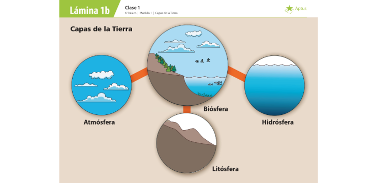 Lámina de planificación de clase ciencias naturales, sexto básico, dos