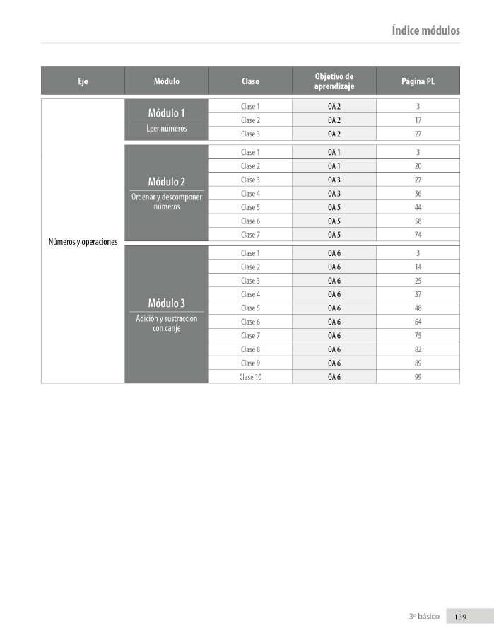 Índice planificación de clase Matemáticas, tercero básico, página dos