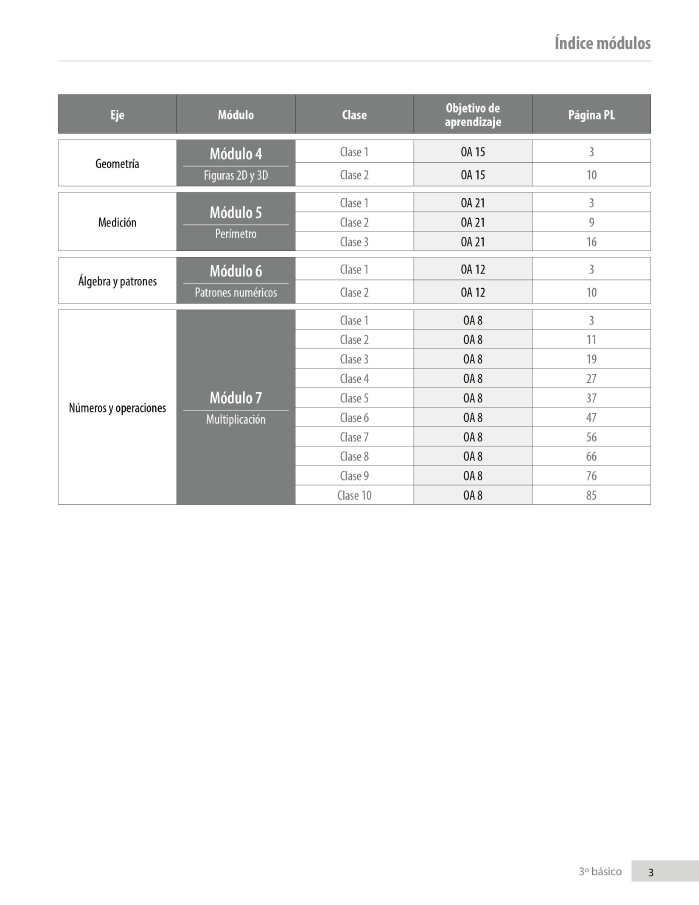 Índice planificación de clase Matemáticas, tercero básico, página tres