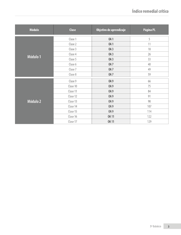 Índice planificación de clase Matemáticas, tercero básico, página uno