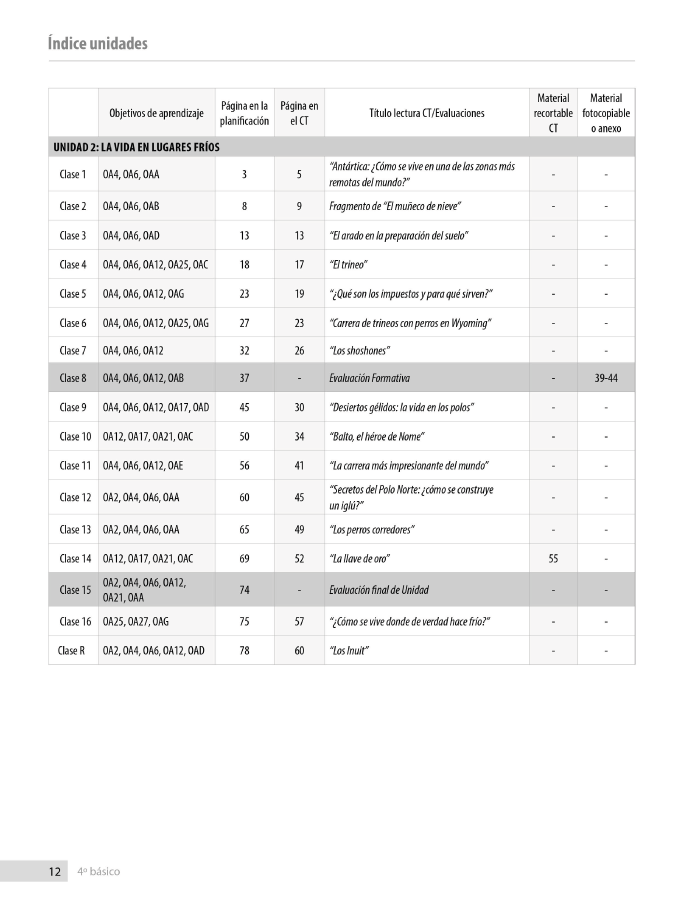 Índice planificación de clase Lenguaje, cuarto básico, página cuarta