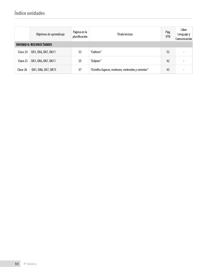 Índice planificación de clase Lenguaje, cuarto básico, página dos