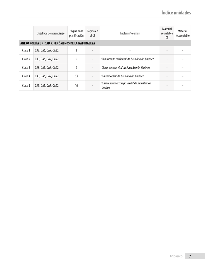 Índice planificación de clase Lenguaje, cuarto básico, página novena