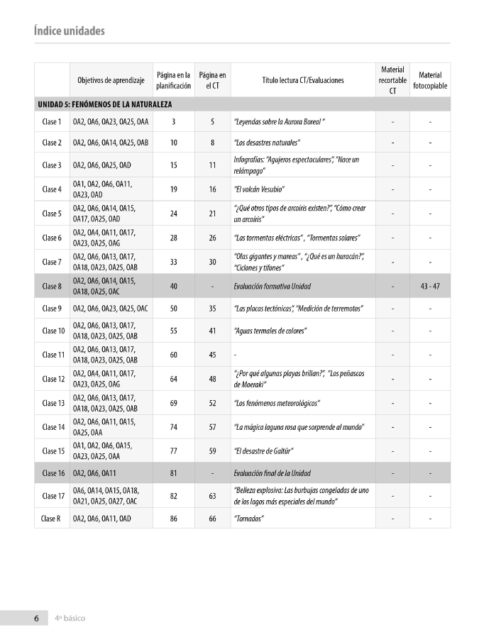 Índice planificación de clase Lenguaje, cuarto básico, página octva