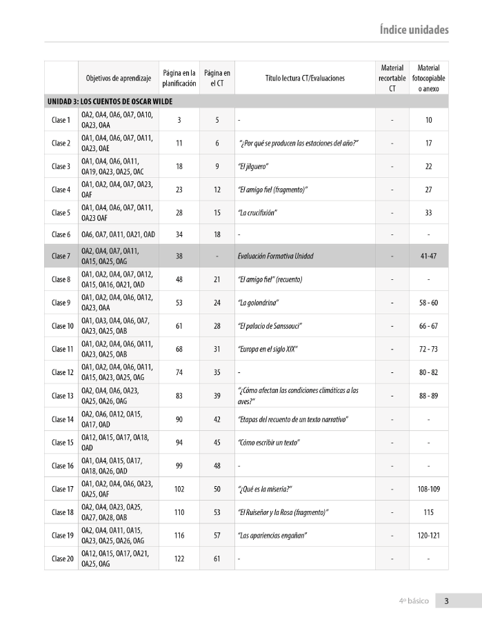 Índice planificación de clase Lenguaje, cuarto básico, página quinta