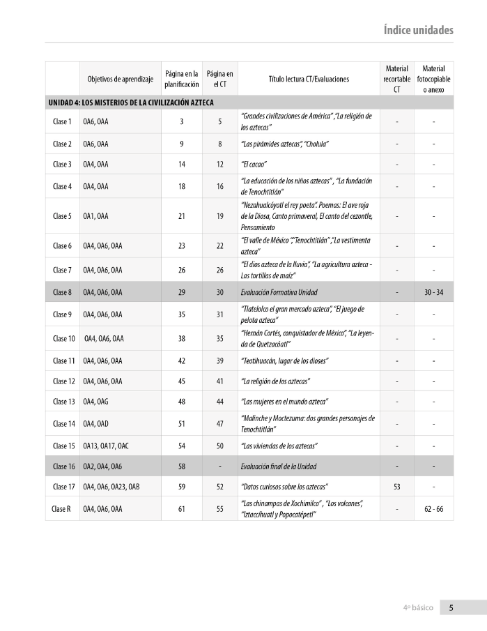 Índice planificación de clase Lenguaje, cuarto básico, página séptimo