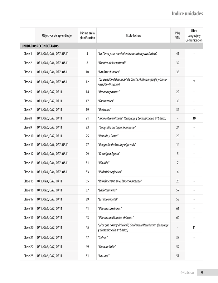 Índice planificación de clase Lenguaje, cuarto básico, página uno