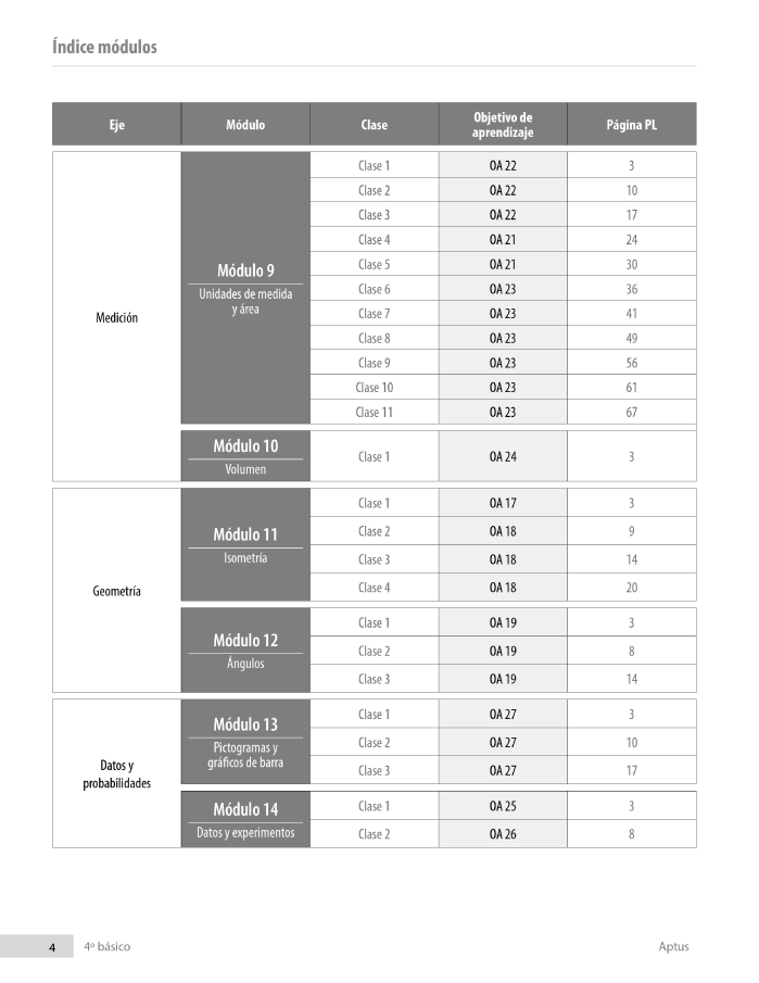 Índice planificación de clase Matemáticas, cuarto básico, página quita