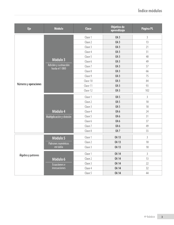 Índice planificación de clase Matemáticas, cuarto básico, página tres