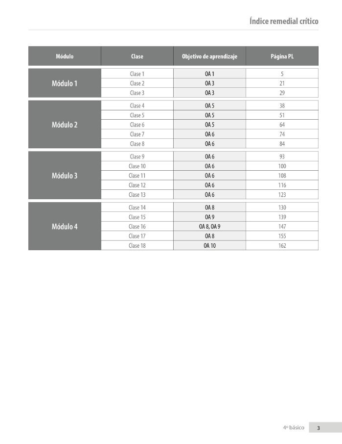 Índice planificación de clase Matemáticas, cuarto básico, página uno