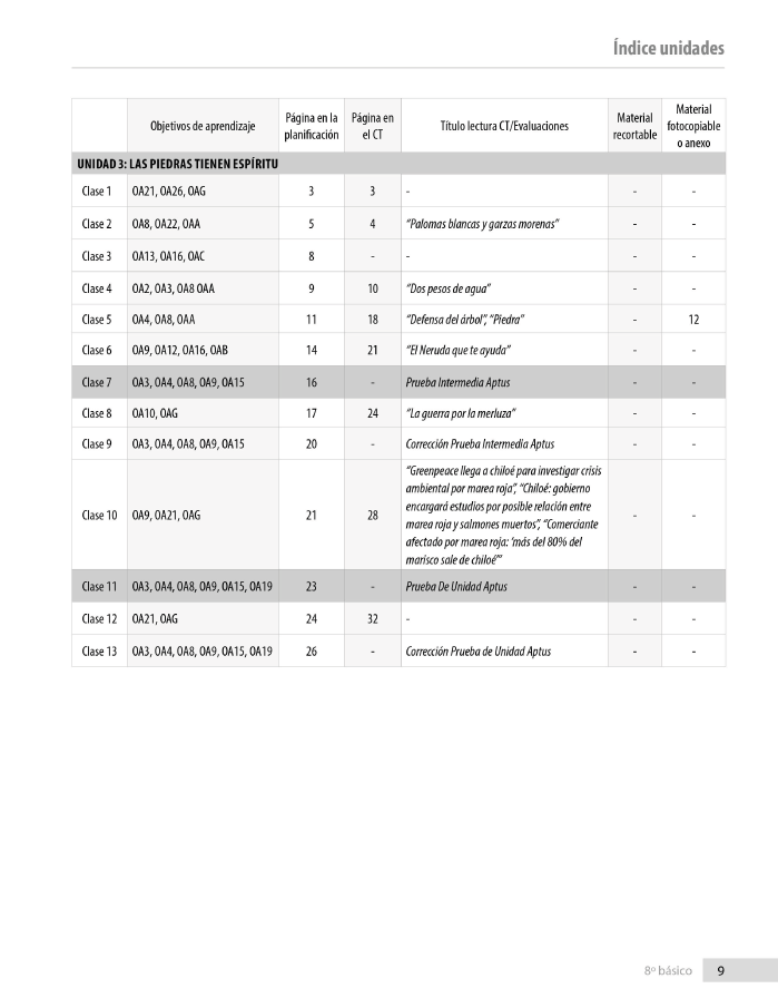 Índice planificación de clase Lenguaje, octavo básico, página cuarta