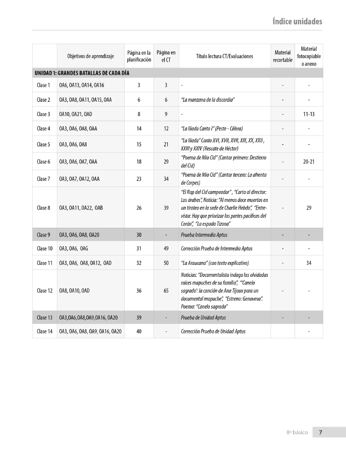 Índice planificación de clase Lenguaje, octavo básico, página dos