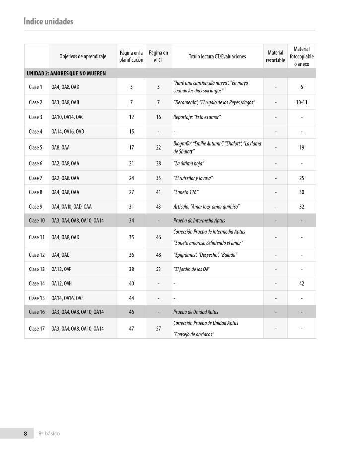 Índice planificación de clase Lenguaje, octavo básico, página tres