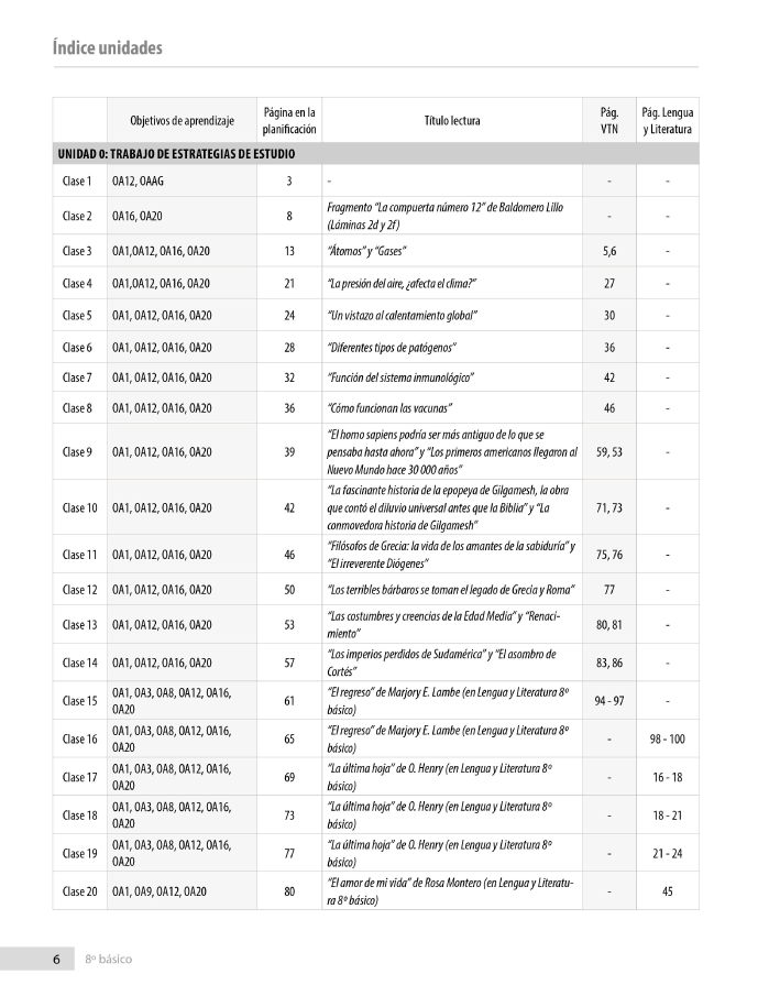 Índice planificación de clase Lenguaje, séptimo básico, página uno
