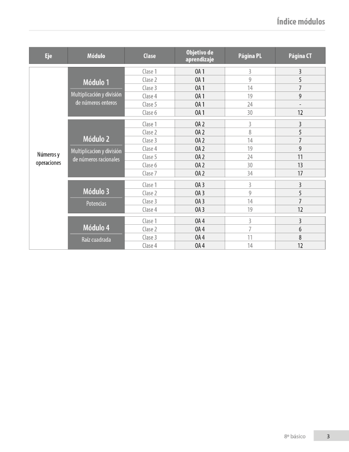 Índice planificación de clase Matemáticas, octavo básico, página dos