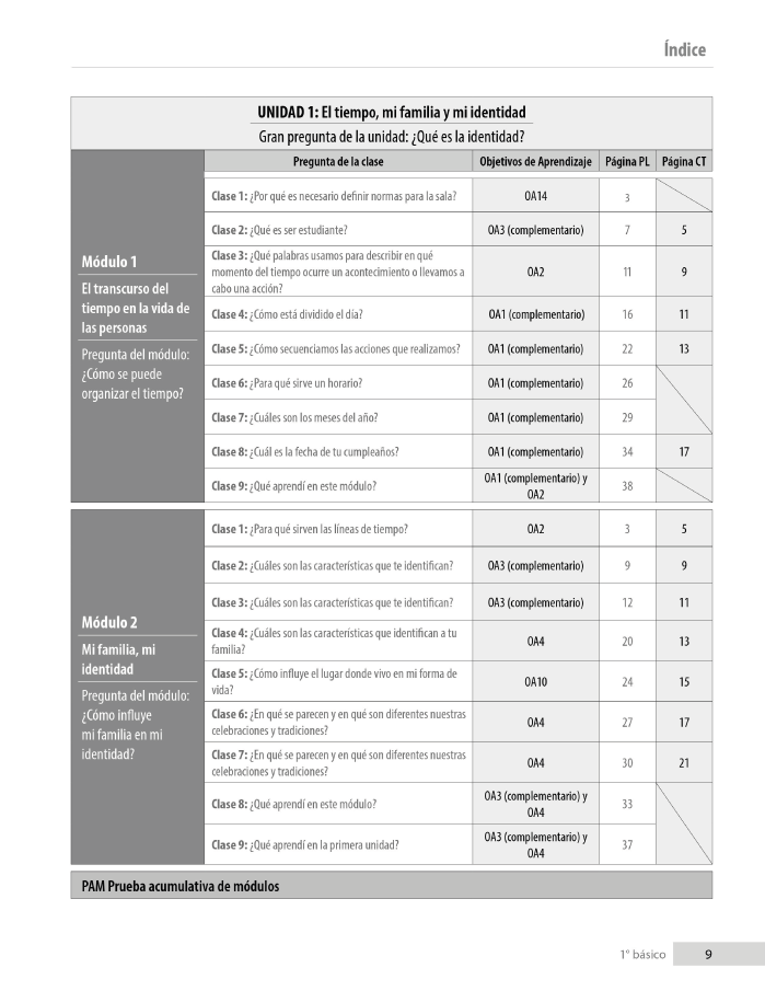 Índice planificación de clase Historia, primero básico, página uno