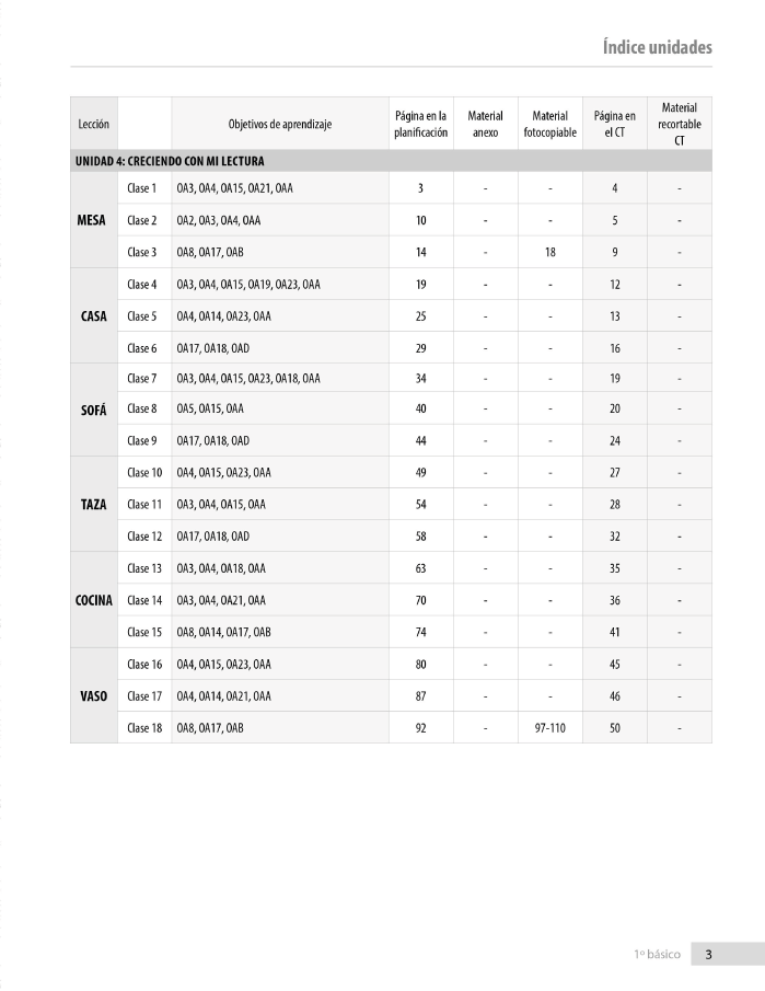 Índice planificación de clase Lenguaje, primero básico, página cuarta