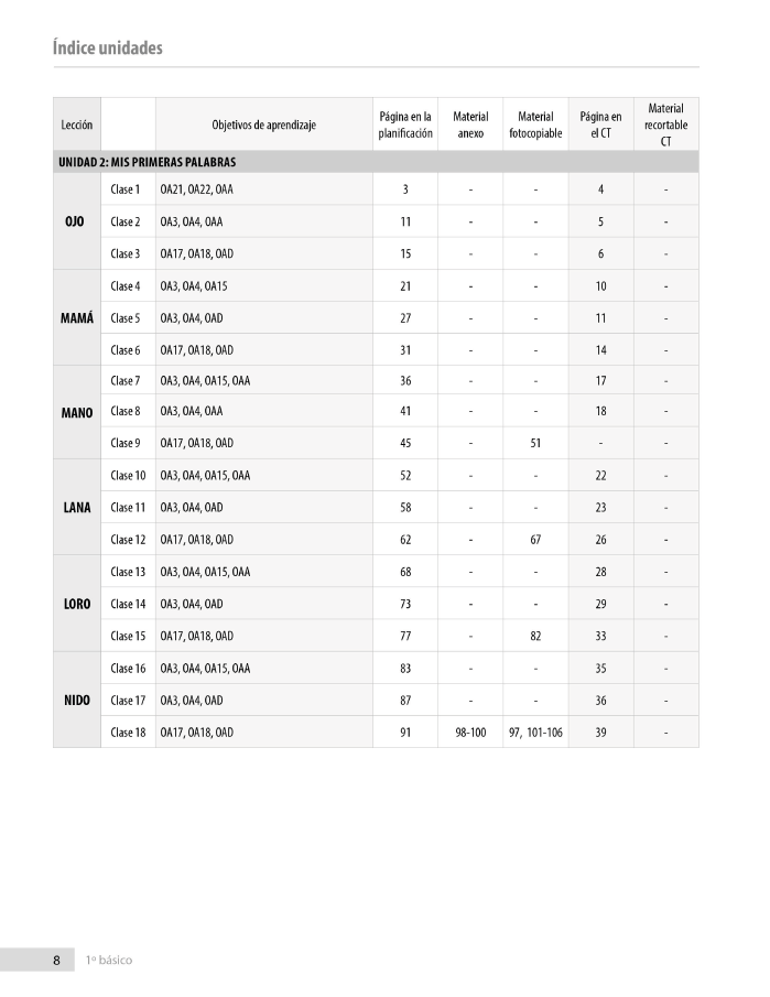 Índice planificación de clase Lenguaje, primero básico, página dos