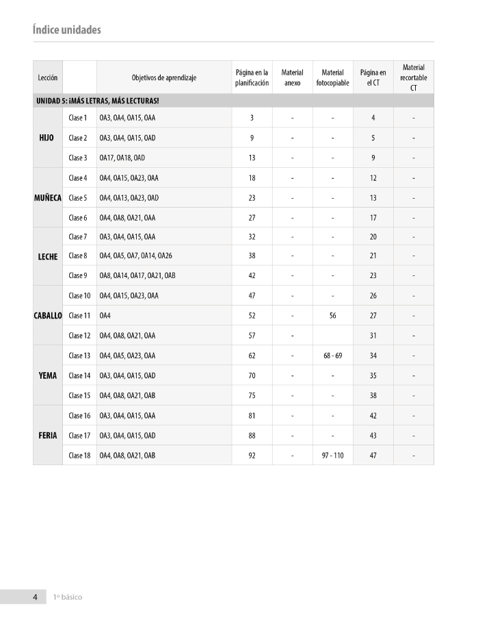 Índice planificación de clase Lenguaje, primero básico, página quinta