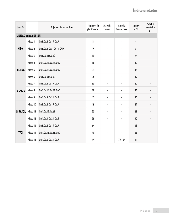 Índice planificación de clase Lenguaje, primero básico, página sexta