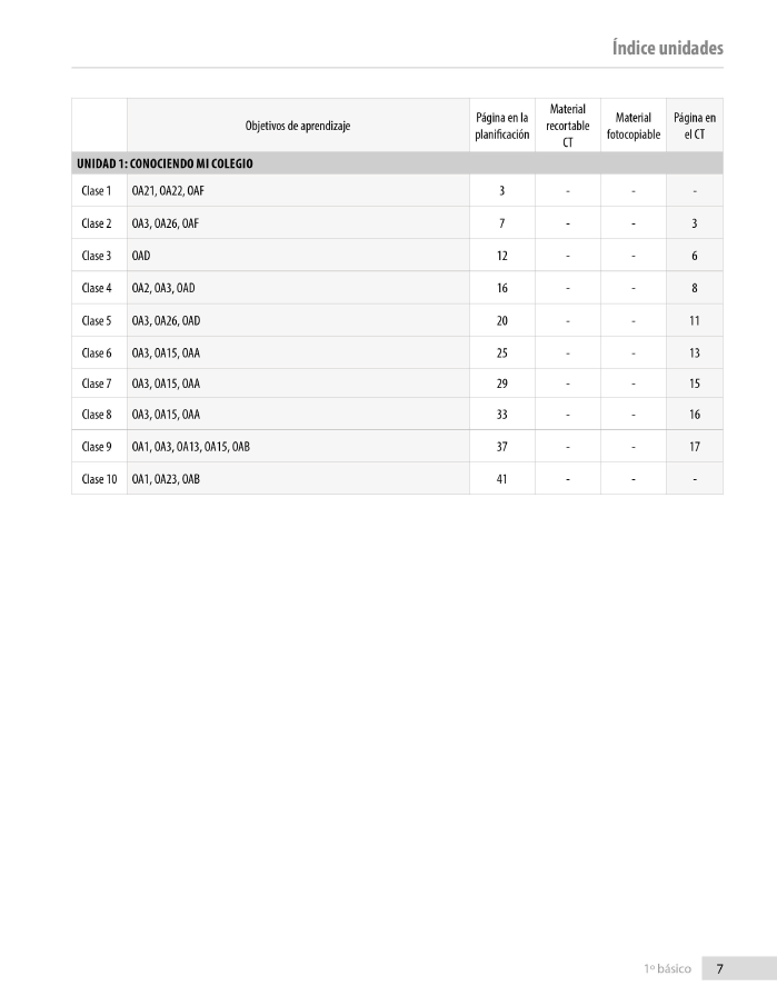 Índice planificación de clase Lenguaje, primero básico, página uno