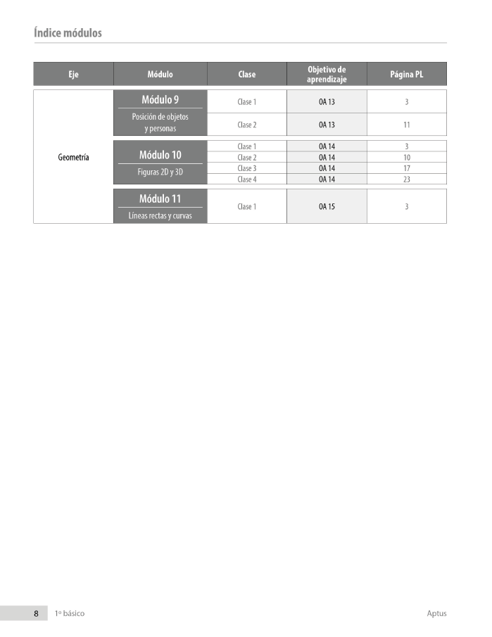 Índice planificación de clase Matemáticas, primero básico, página dos