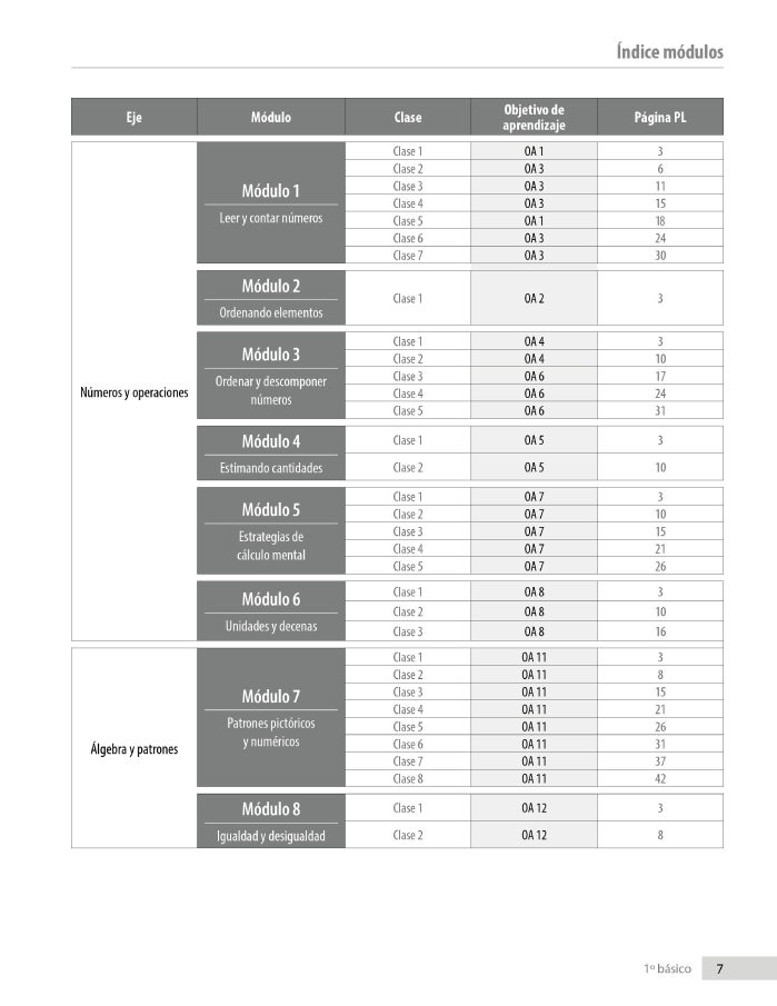 Índice planificación de clase Matemáticas, primero básico, página uno