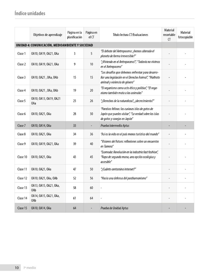 Índice planificación de clase Lenguaje, primero medio, página cuatra