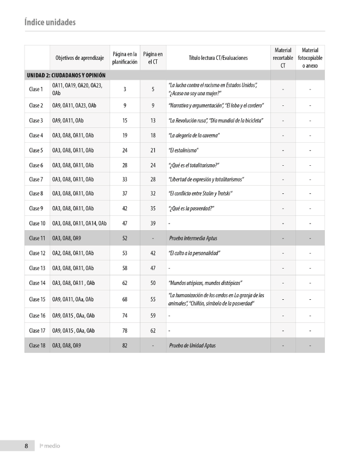 Índice planificación de clase Lenguaje, primero medio, página dos