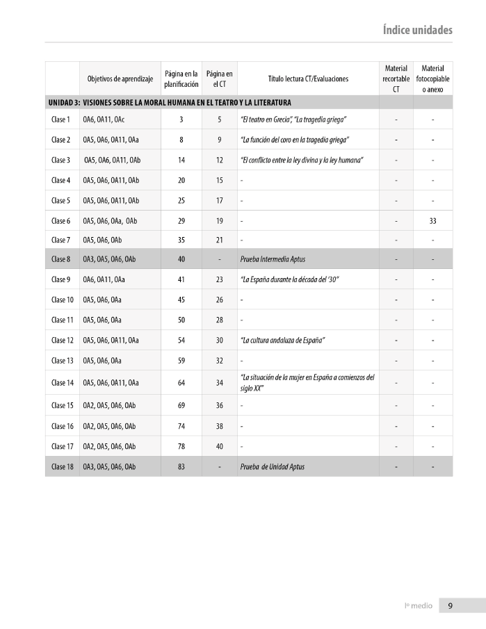 Índice planificación de clase Lenguaje, primero medio, página tres