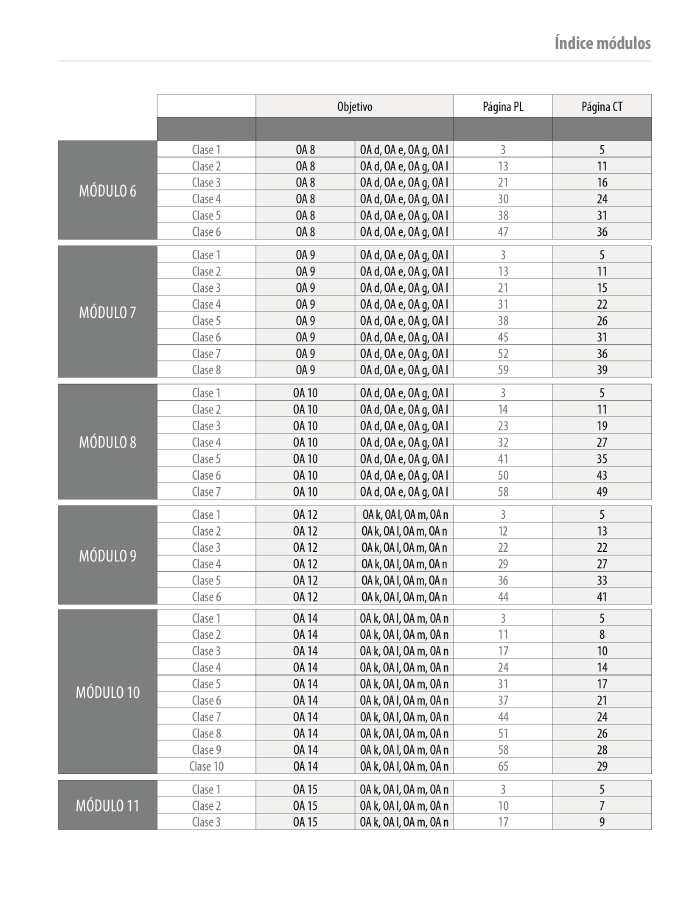 Índice planificación de clase Matemáticas, primero medio, página tres