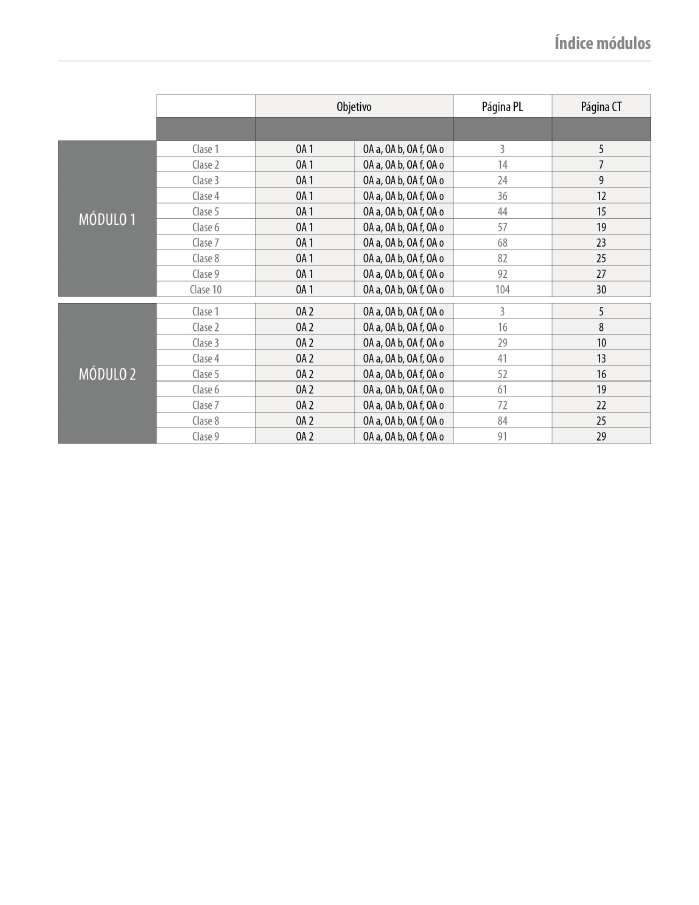 Índice planificación de clase Matemáticas, octavo básico, página uno