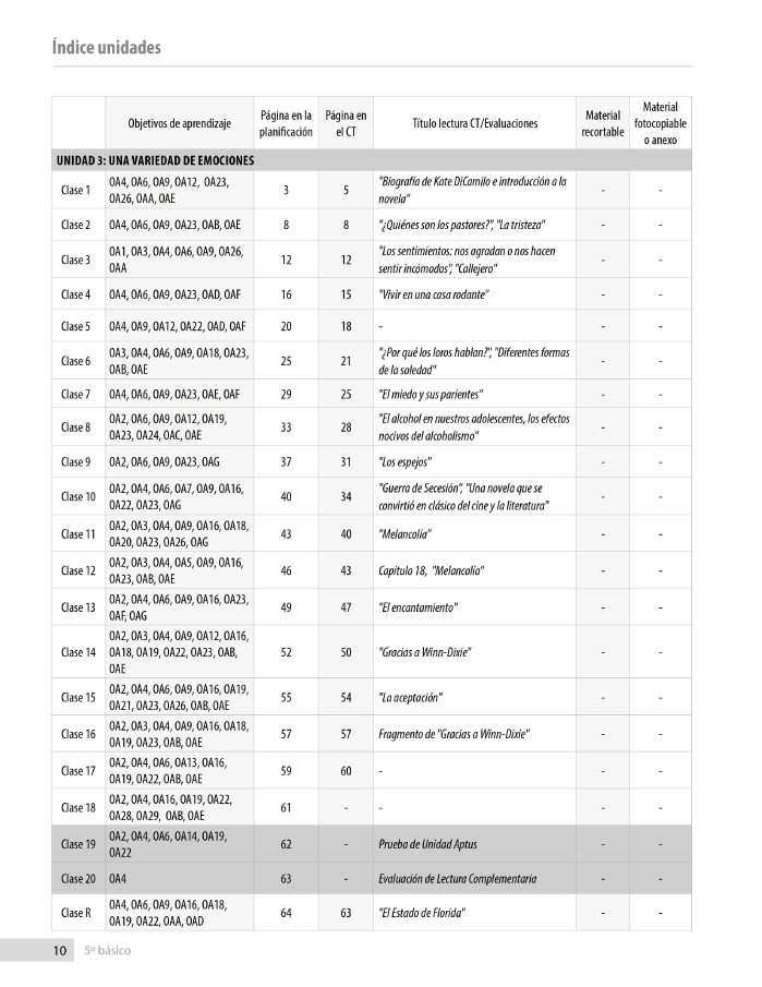 Índice planificación de clase Lenguaje, quinto básico, página cuarta