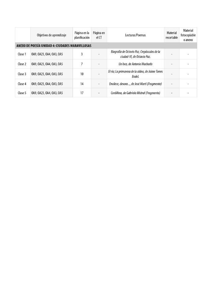 Índice planificación de clase Lenguaje, quinto básico, página sexta