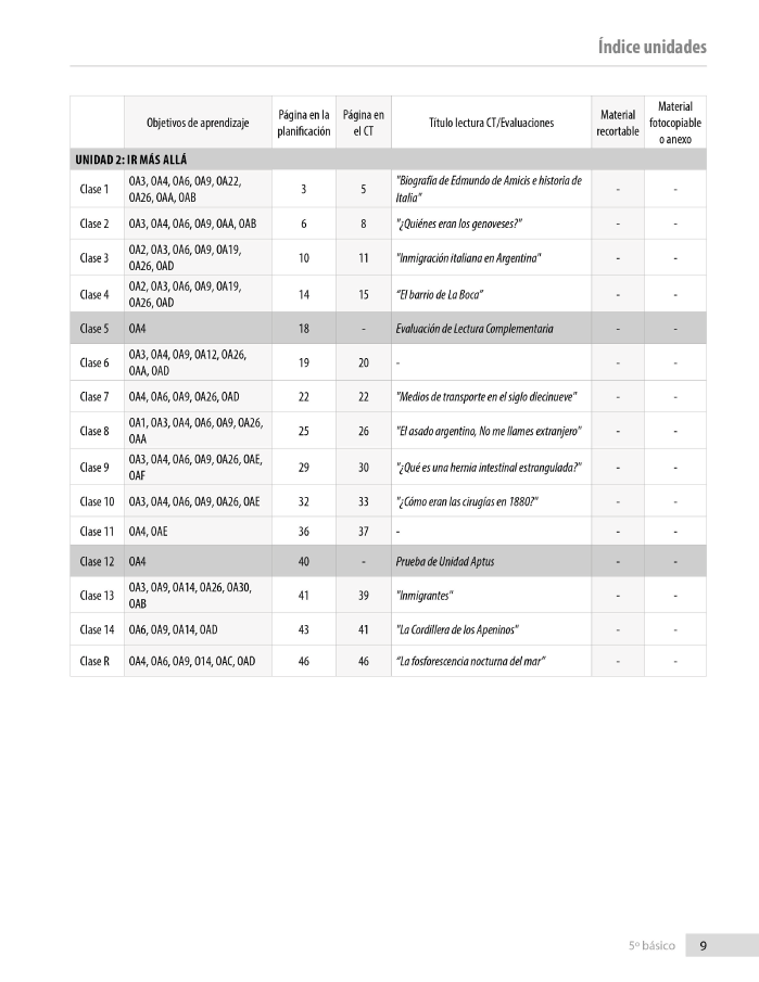 Índice planificación de clase Lenguaje, quinto básico, página tres